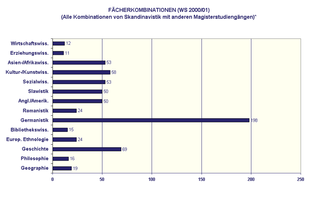 Faecherkl.gif Diagramm