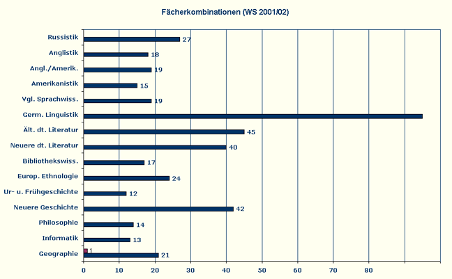 faecher02.gif Diagramm
