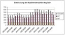 studierendenZahlenMA.jpg