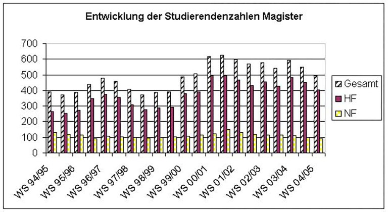 studierendenZahlenMA.jpg