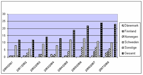 mobilitaet07.gif