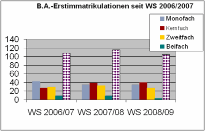 bachelor08.gif