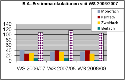 bachelor08.gif