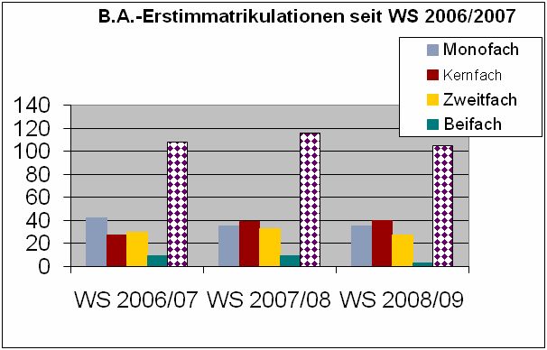 bachelor08_gr.gif