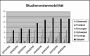 mobilitaet08.gif