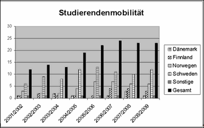 mobilitaet08.gif