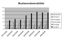 mobilitaet08_gr.gif