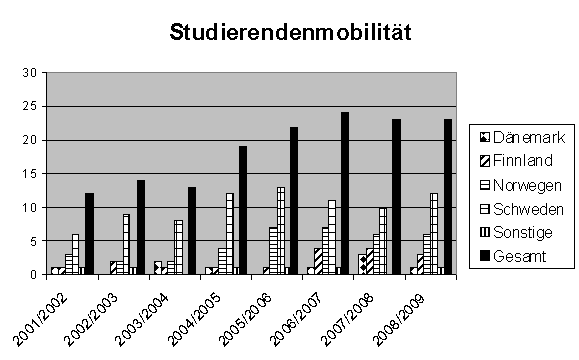 mobilitaet08_gr.gif