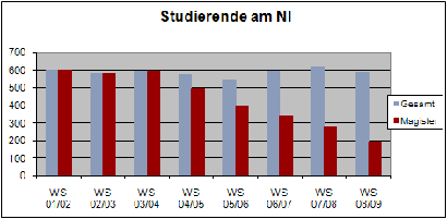 studzahlen08.gif