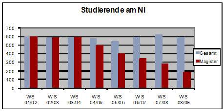 studzahlen08_gr.gif