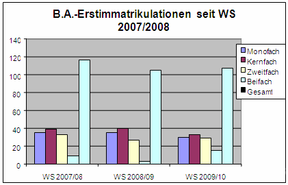 bachelor2009.gif