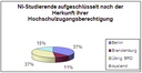 herkunft2009.gif