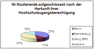 herkunft2009.gif