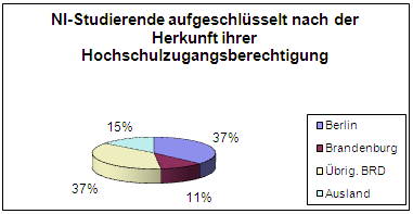 herkunft2009.gif
