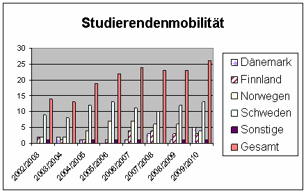 mobilitaet.gif