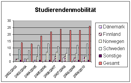 mobilitaet.gif