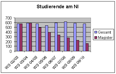 studzahlen.gif