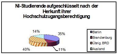 herkunft.gif Herkunft