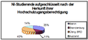 herkunft.gif