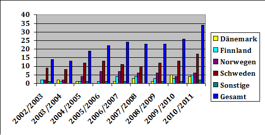 mobilitaet.gif