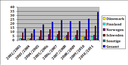 mobilitaet.gif