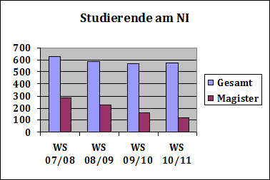 studzahlen.gif