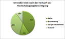 st2011herkunft.gif