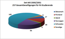 st2011mobil2.gif