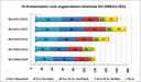st2012erstigesamt.gif