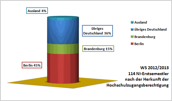 st2012erstiherkunft.gif