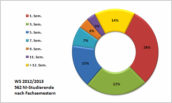 st2012fachsem.gif
