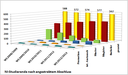 st2012gesamt.gif