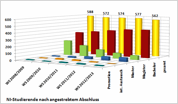 st2012gesamt.gif