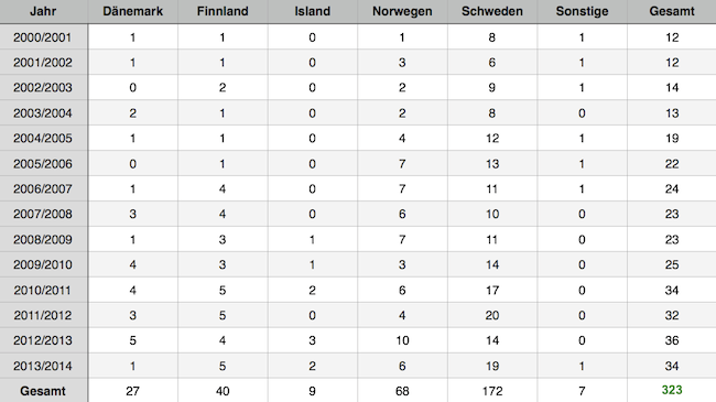 erasmus_tabelle.png erasmus_tabelle.png
