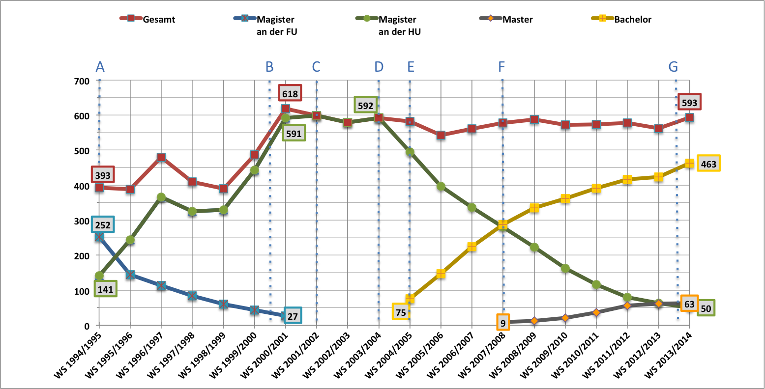 imma_gesamt_2014_neu.png Imma-Zahlen Grafik