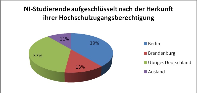 Statistik 1 Foto
