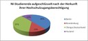 Statistik 1