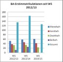 Statistik 2