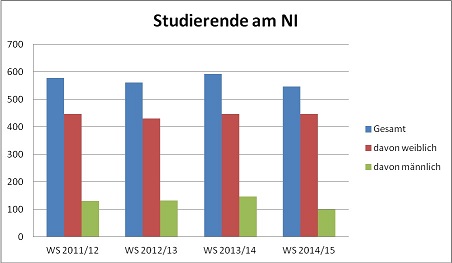 Statistik 4 Grafik