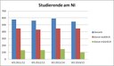 Statistik 4