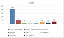 Statistik Orte 