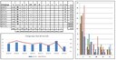 Erasmus-Statistiken