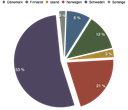 erasmus_laender_stat.png