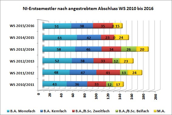 ersti15-16.jpg Foto