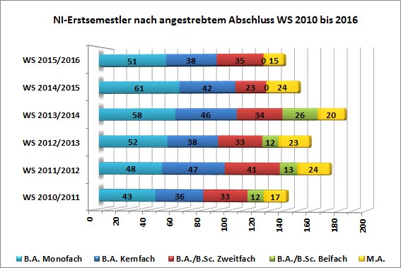 ersti15-16.jpg Foto