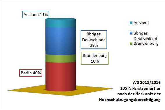 herkunft15-16.jpg Foto