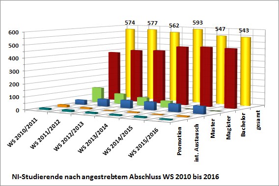 nach-abschluss15-16.jpg Foto