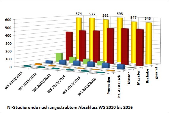 nach-abschluss15-16.jpg Foto