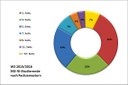 nach-semester15-16.jpg