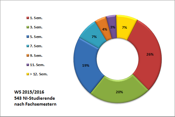 nach-semester15-16.jpg